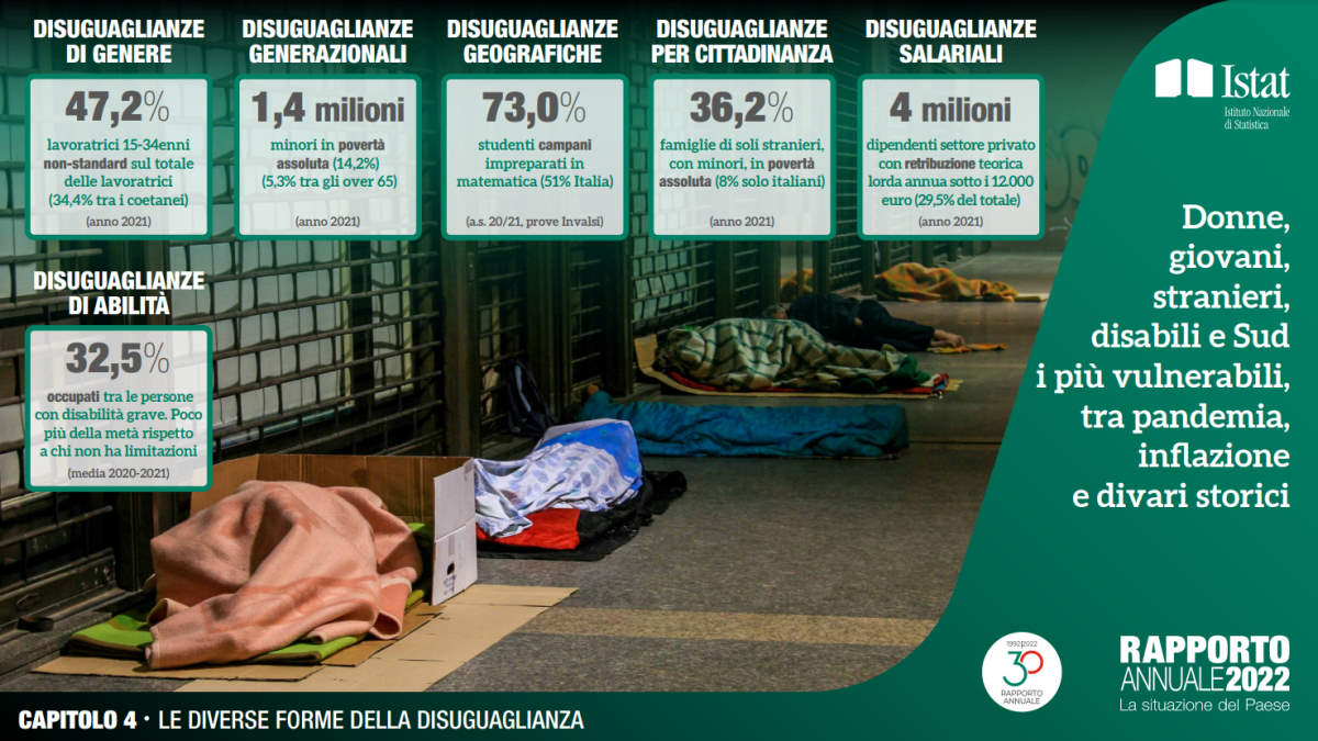 Istat: la situazione dell'Italia nel rapporto annuale 2022