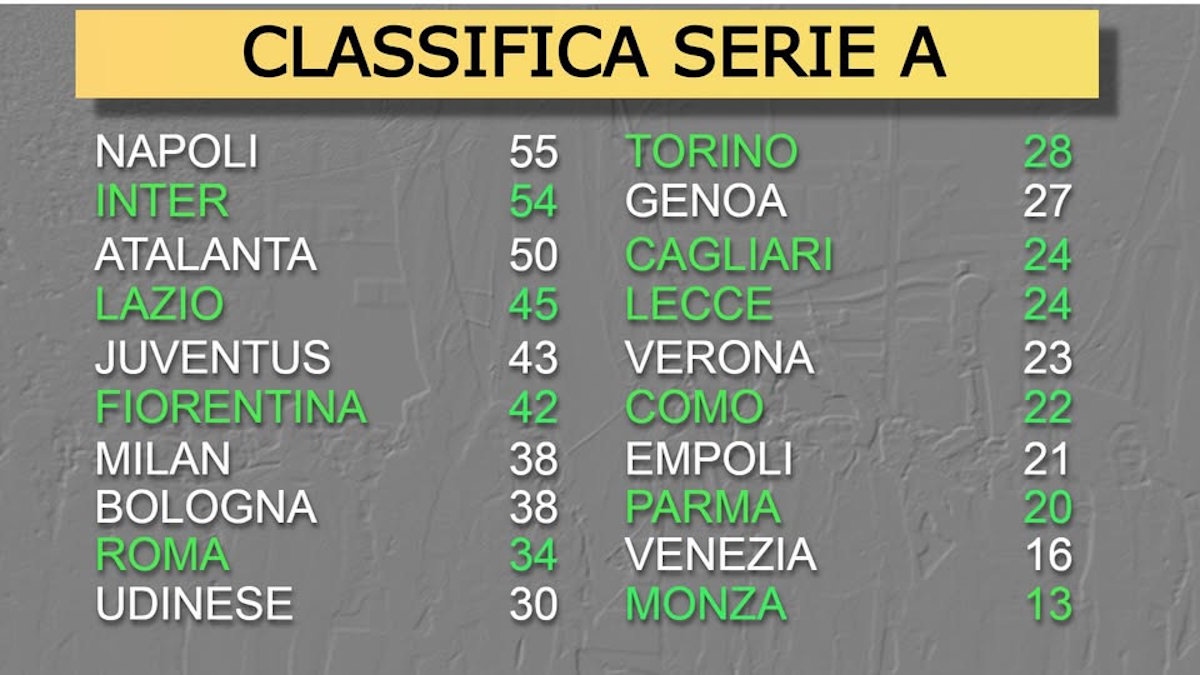Serie A: Inter-Fiorentina 2-1