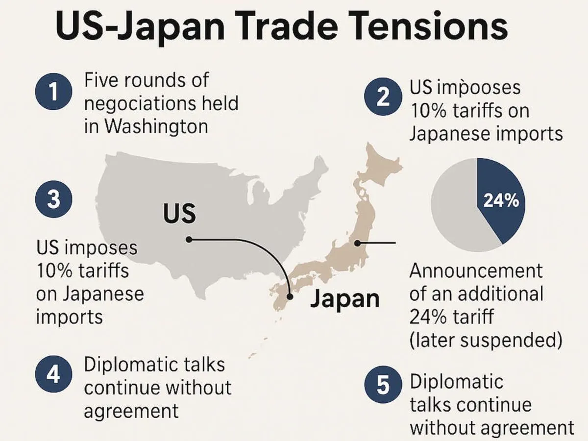Tokio paga Dazio, Trump non fa sconti: la catena di trattative