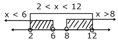 scienza e tecnologia per bambini : domande pratiche a risposta multipla in matematica della scuola elementare su equazioni lineari e disequazioni valore assoluto di una variabile