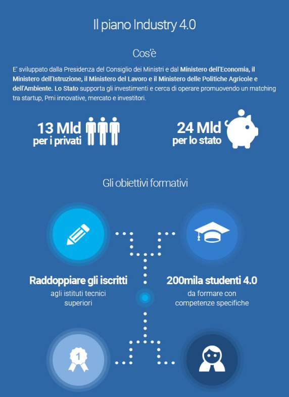 Ecco, in immagini, che cosa è la Fabbrica intelligente
